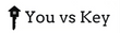 YOU VS KEY
